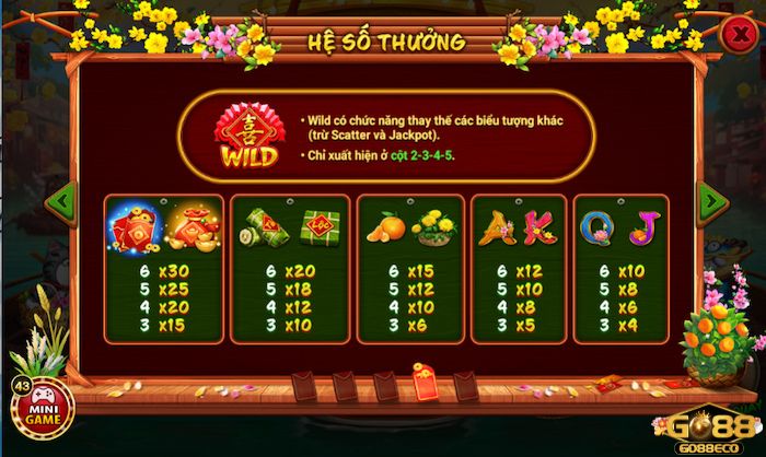 Hệ số thưởng trong Sắc Xuân Chợ Tết của nhà cái KUBET