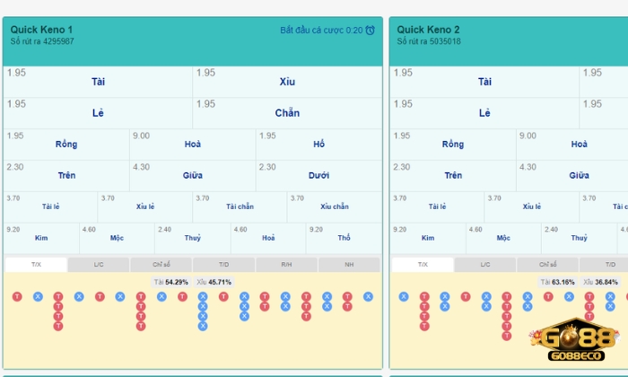 Kết quả được cập nhật chi tiết tại KUBET